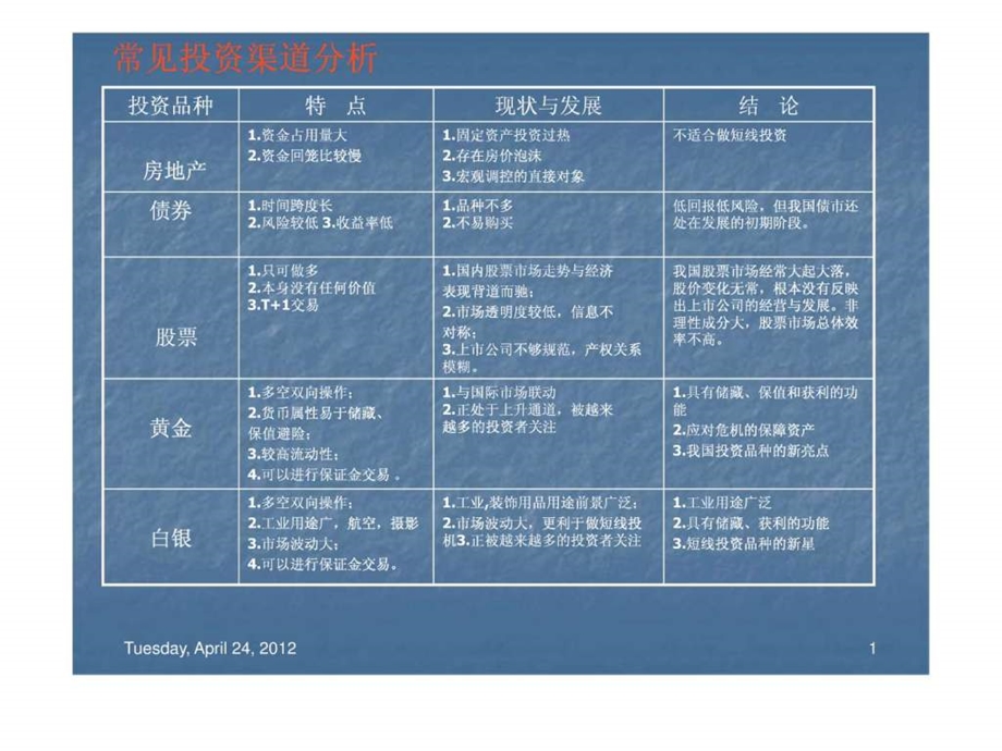 白银现货投资理财.ppt_第1页