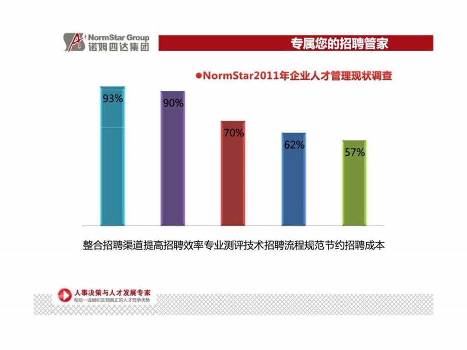 招聘管理一体化解决方案.ppt_第2页