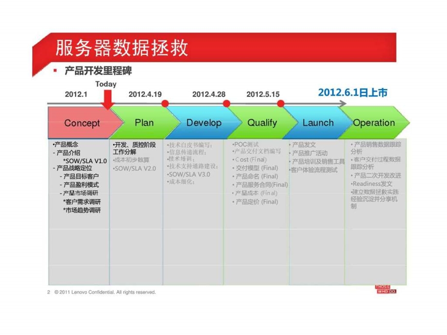 服务器数据拯救服务.ppt_第2页