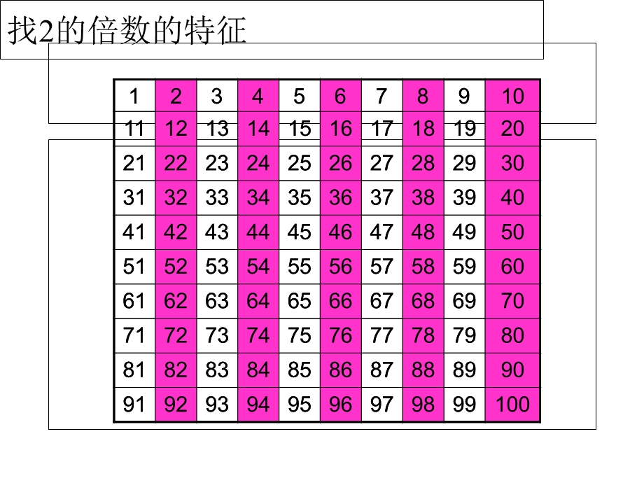 五年级下册《25倍数的特征》课件.ppt_第2页