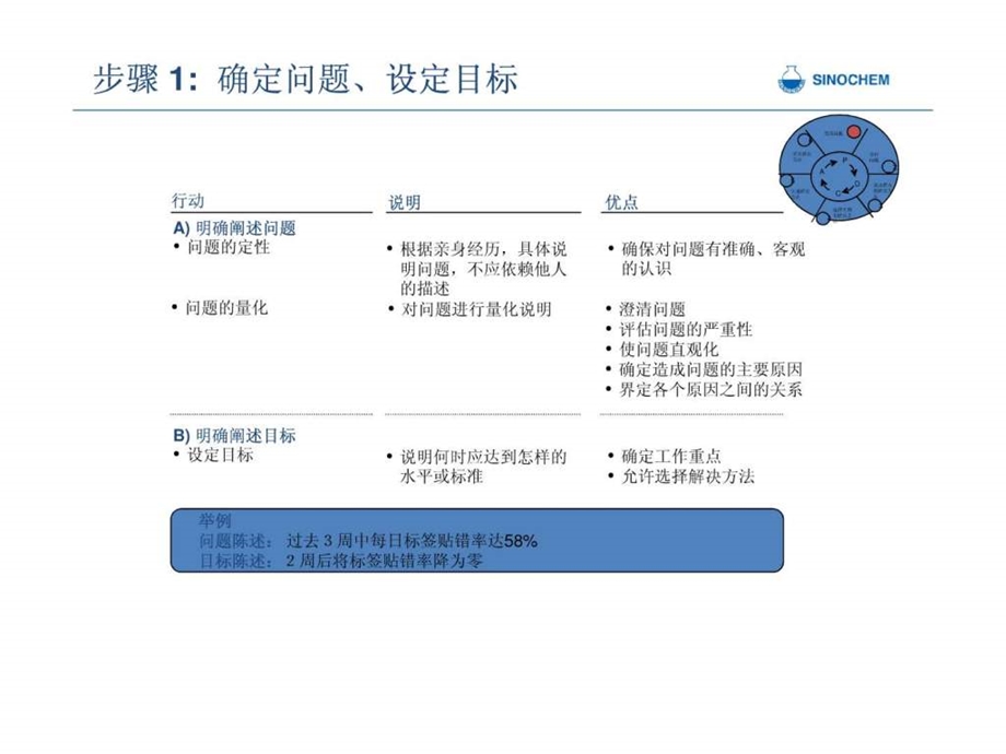 6步系统问题解决流程.ppt.ppt_第3页