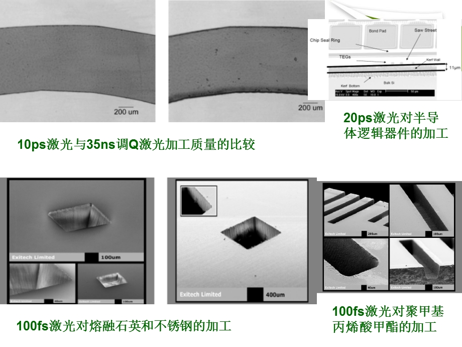 激光技术第五讲.ppt_第2页