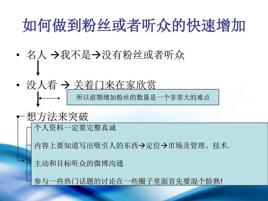 微博营销技巧图文163048.ppt.ppt_第3页