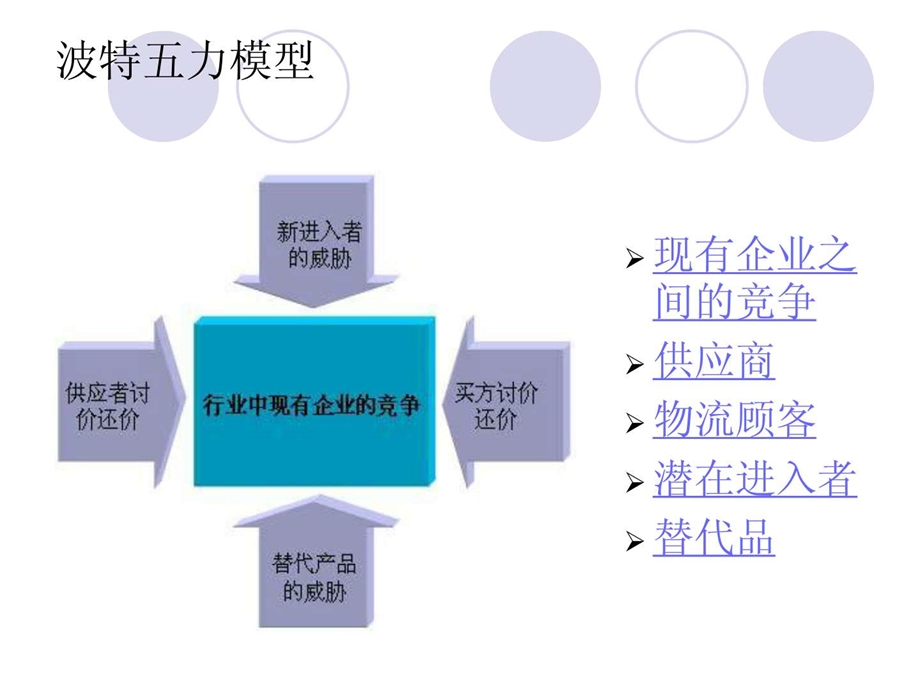 我国快递行业的环境分析五力模型分析.ppt.ppt_第3页