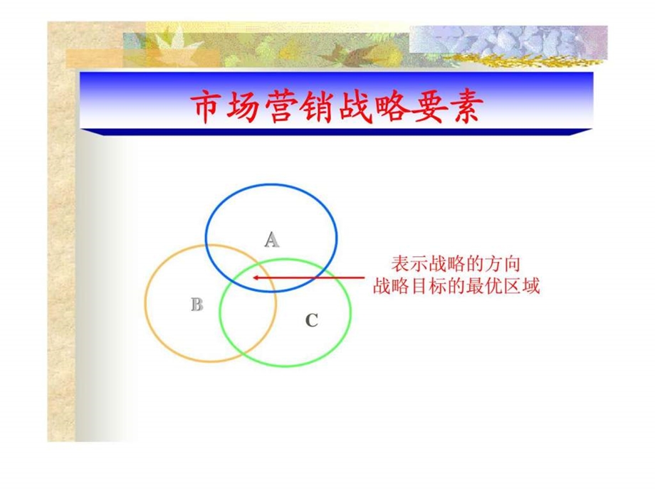 战略计划与战略管理.ppt_第3页