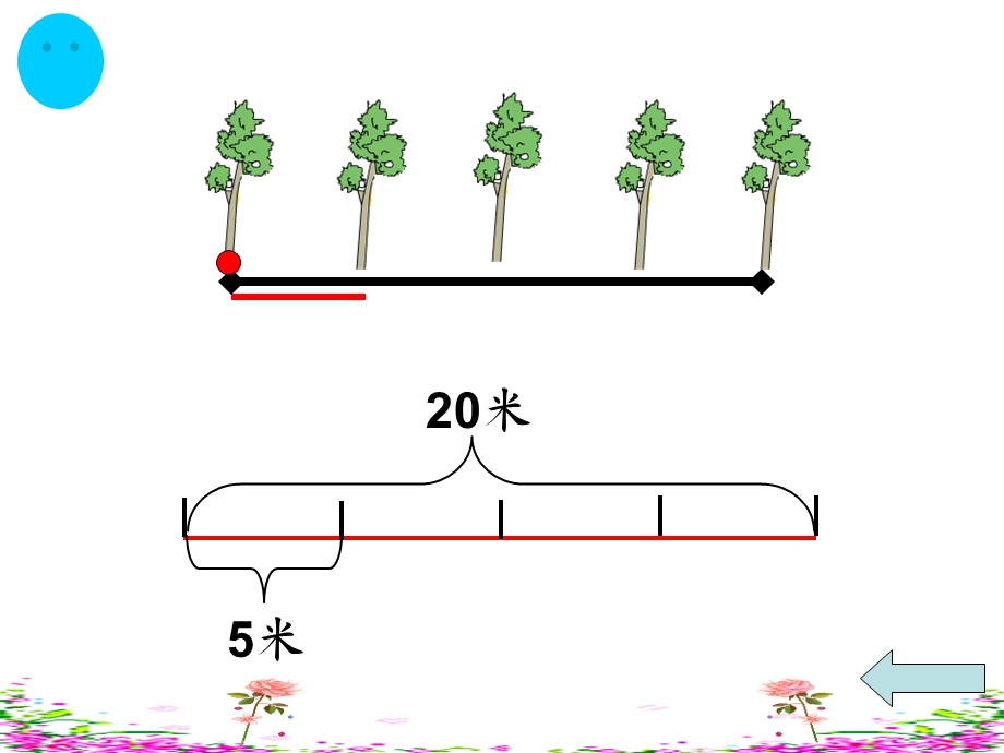 植树问题课件44.ppt_第3页