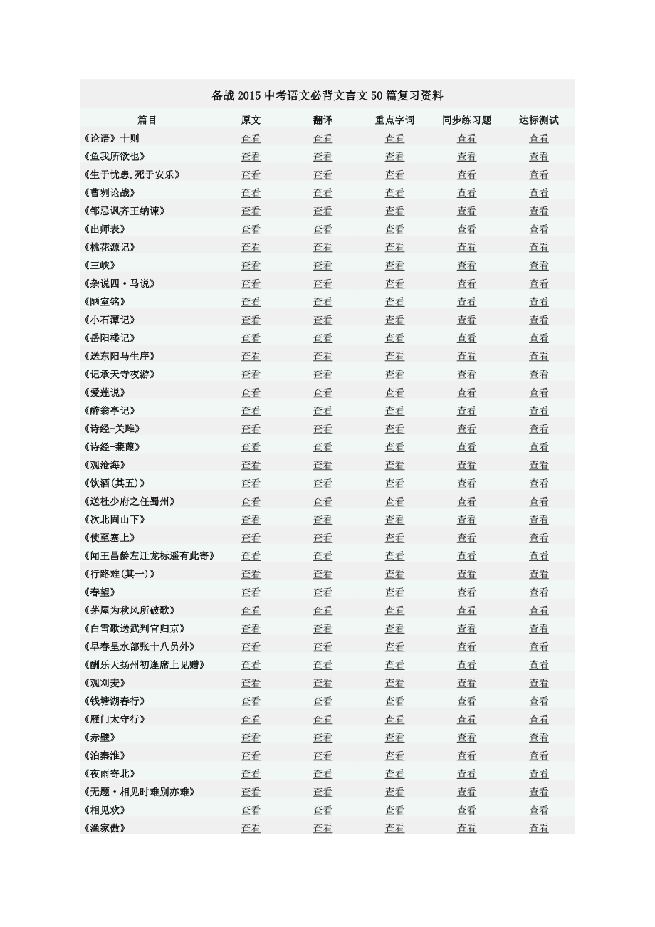 备战2015中考语文必背文言文50篇复习资料.doc_第1页