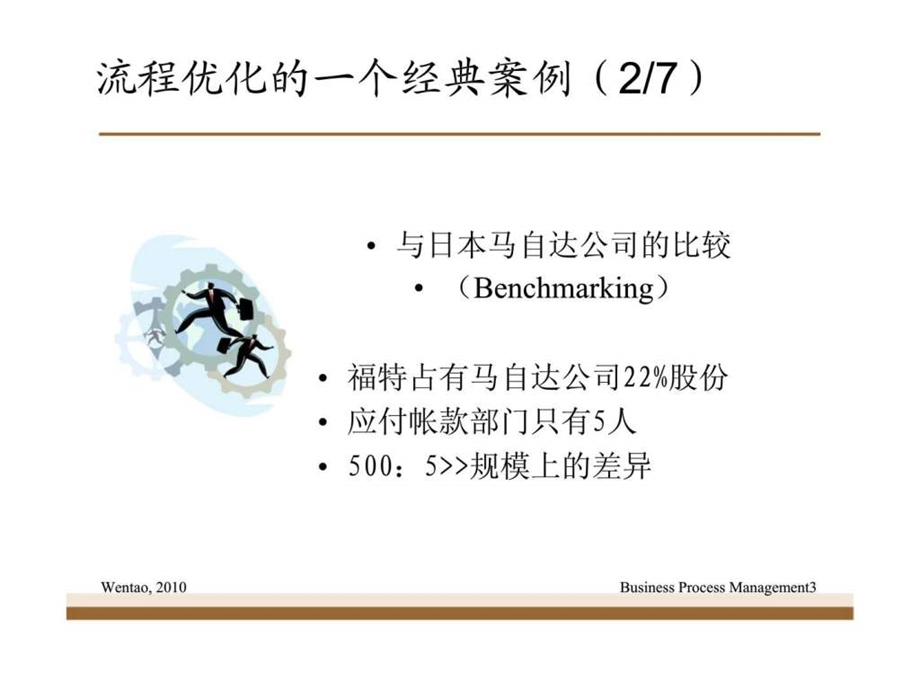 流程管理6月.ppt_第3页