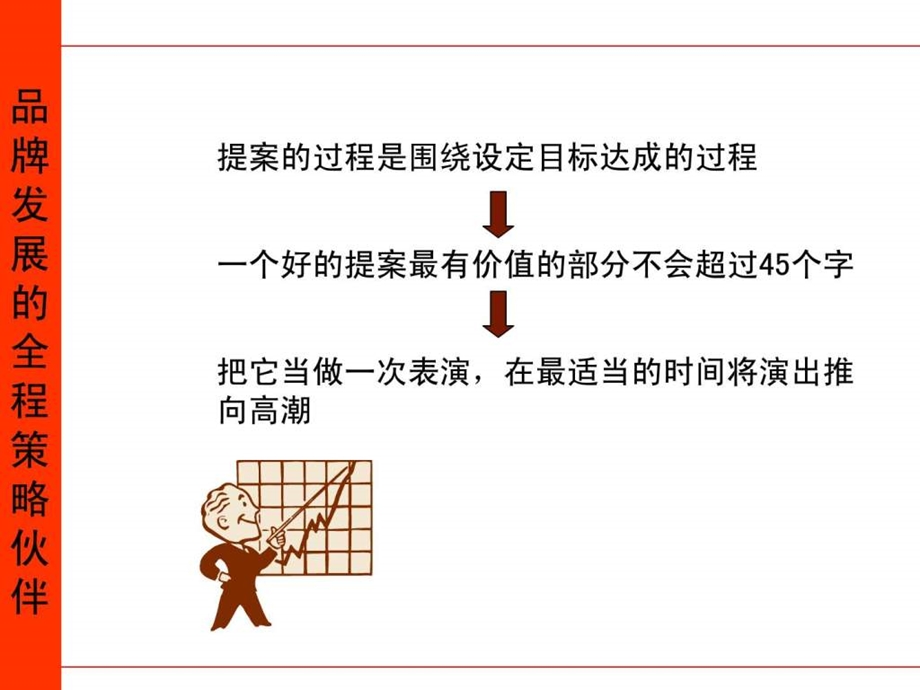 传世提案标准.ppt_第3页