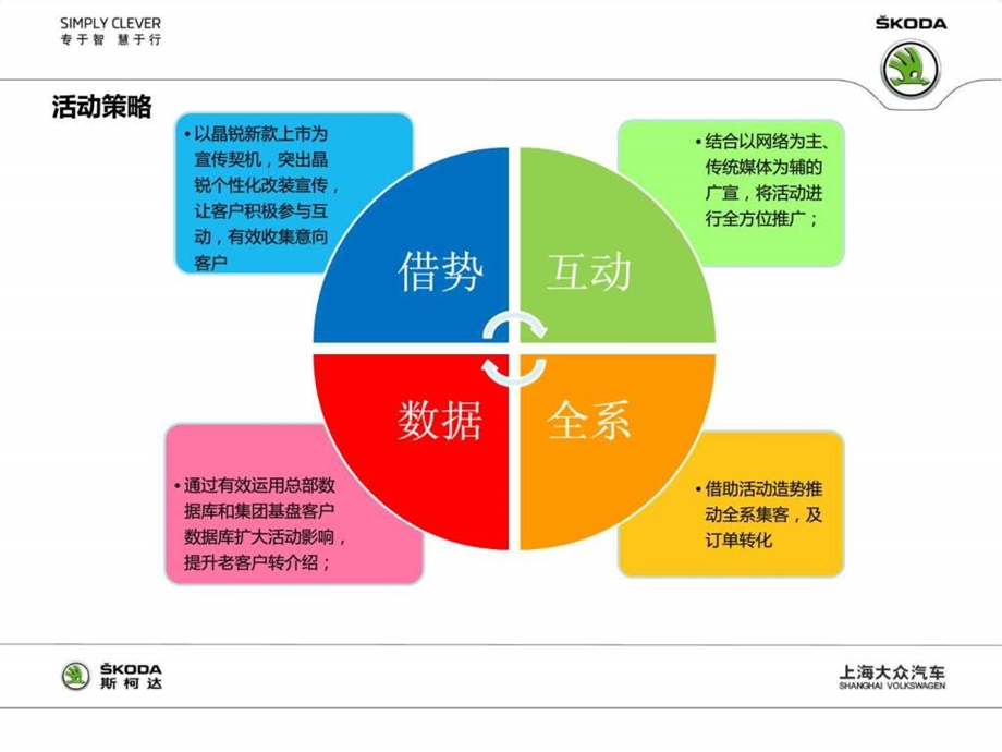 斯柯达汽车促销执行方案as.ppt_第3页