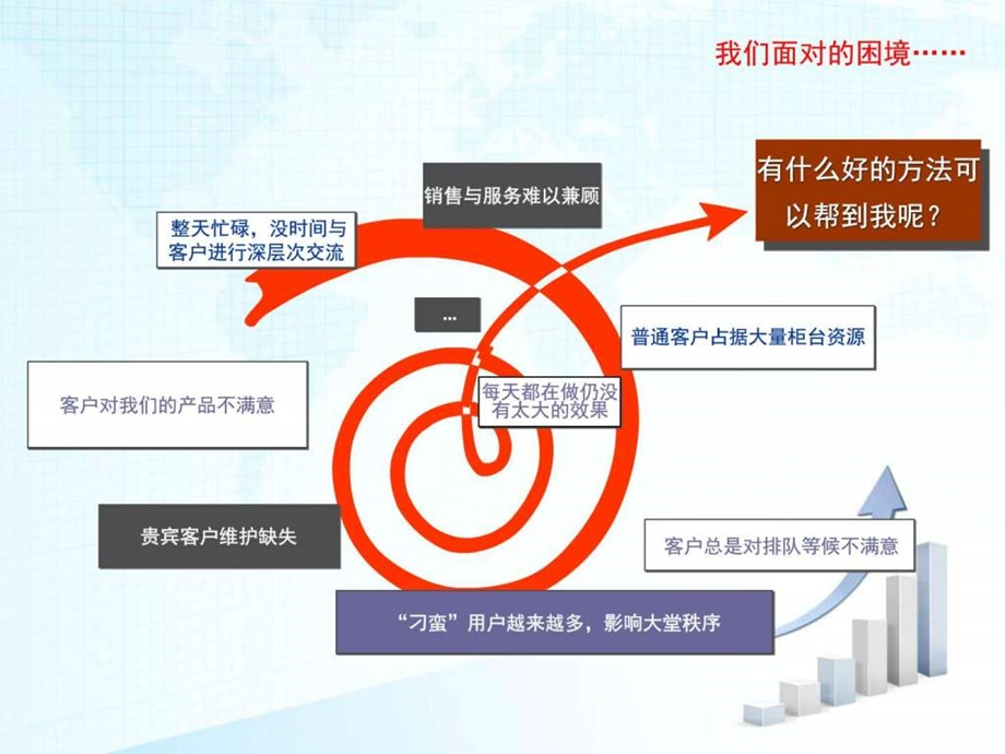 携手转型赢在大堂销售营销经管营销专业资料.ppt.ppt_第2页