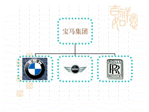 宝马品牌介绍图文.ppt.ppt