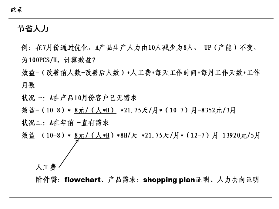 改善提案计算公式.ppt_第3页