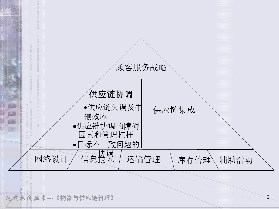 第8章供应链的协调.ppt_第2页