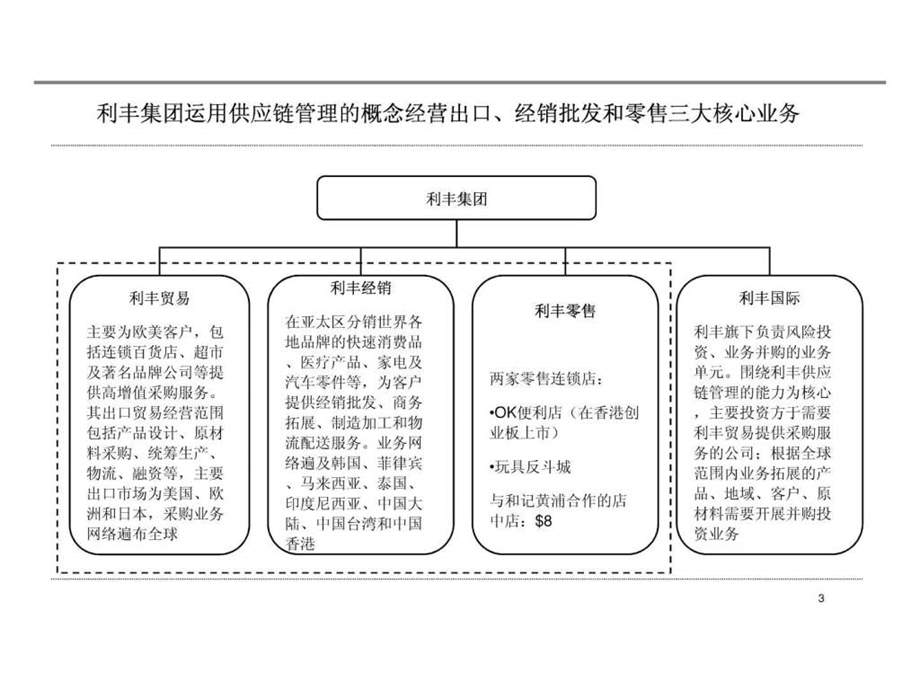 图文香港利丰贸易的商业模式简介北大.ppt.ppt_第3页