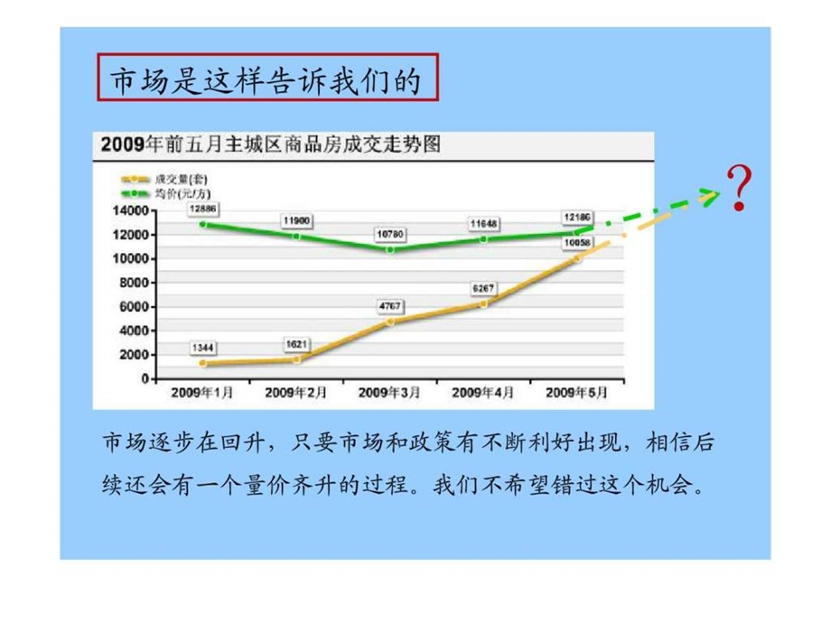 保利东湾平层大宅传播策略提案.ppt_第3页