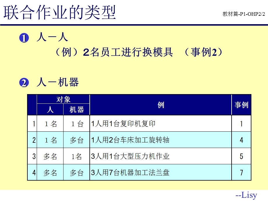 改善知识联合作业分析第单元.ppt_第2页