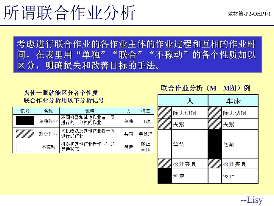 改善知识联合作业分析第单元.ppt_第3页