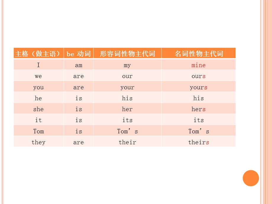 新教材七年级上Unit3Grammar.ppt_第2页