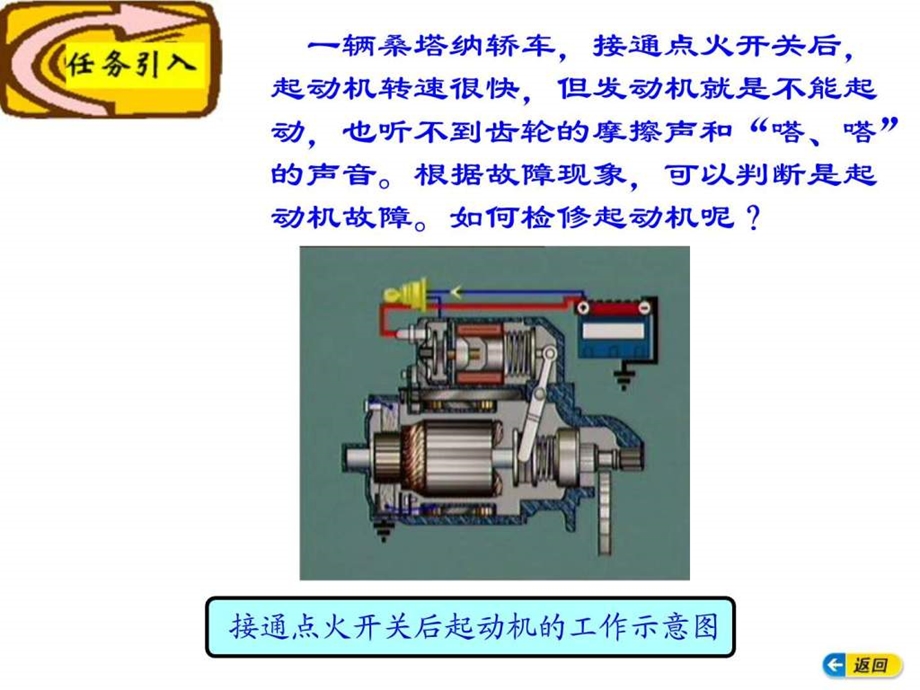 汽车电气构造与维修模块二.ppt_第3页