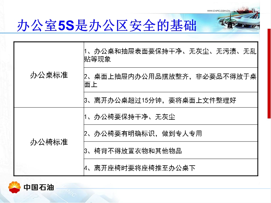 办公区域安全管理.ppt_第3页