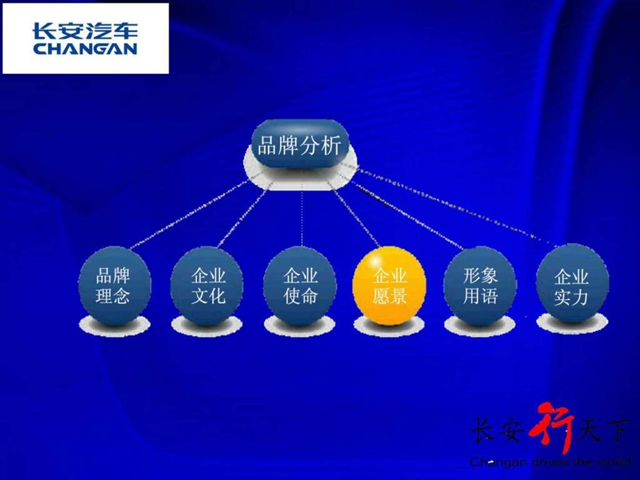 汽车品牌推广方案图文1801082105.ppt.ppt_第3页