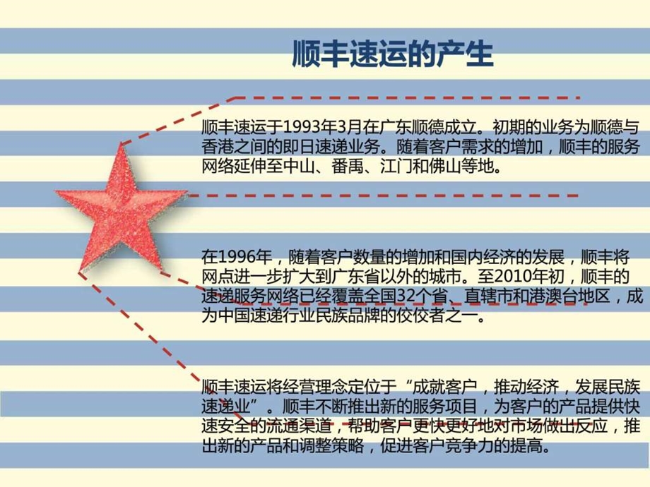 我国快递调查图文.ppt.ppt_第3页