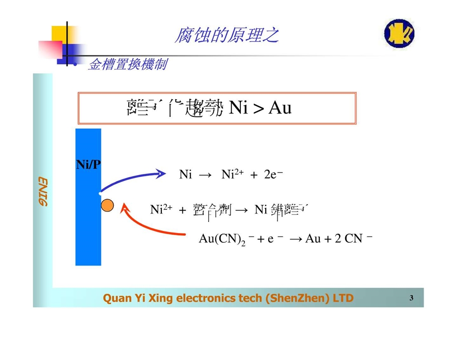 化镍金之腐蚀.ppt.ppt_第3页