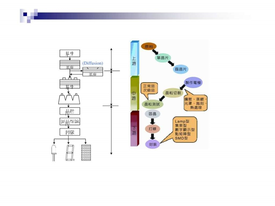 LED晶片制程.ppt.ppt_第3页