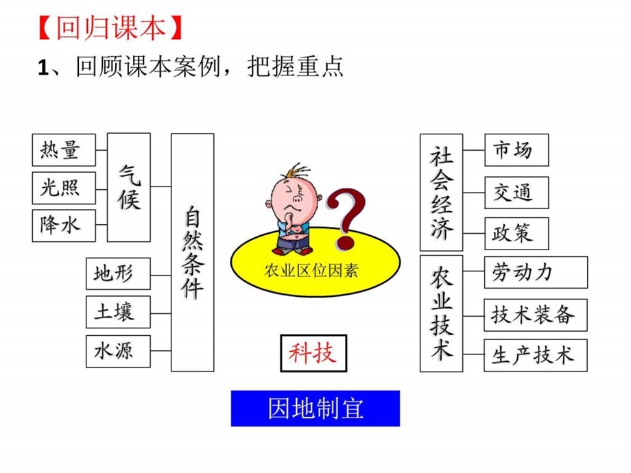 区域农业的可持续发展xhw5.25图文.ppt.ppt_第3页