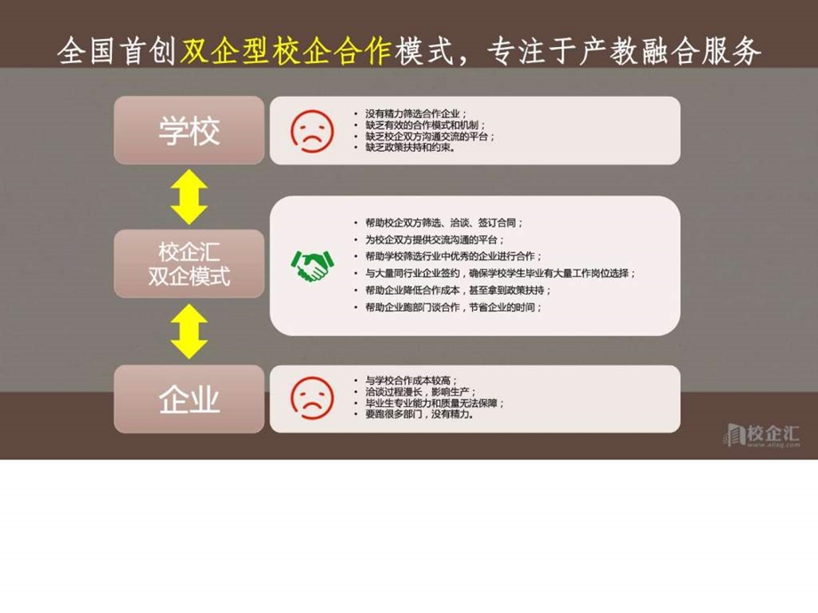 电子商务专业校企合作方案海南软件某学院图文.ppt.ppt_第2页