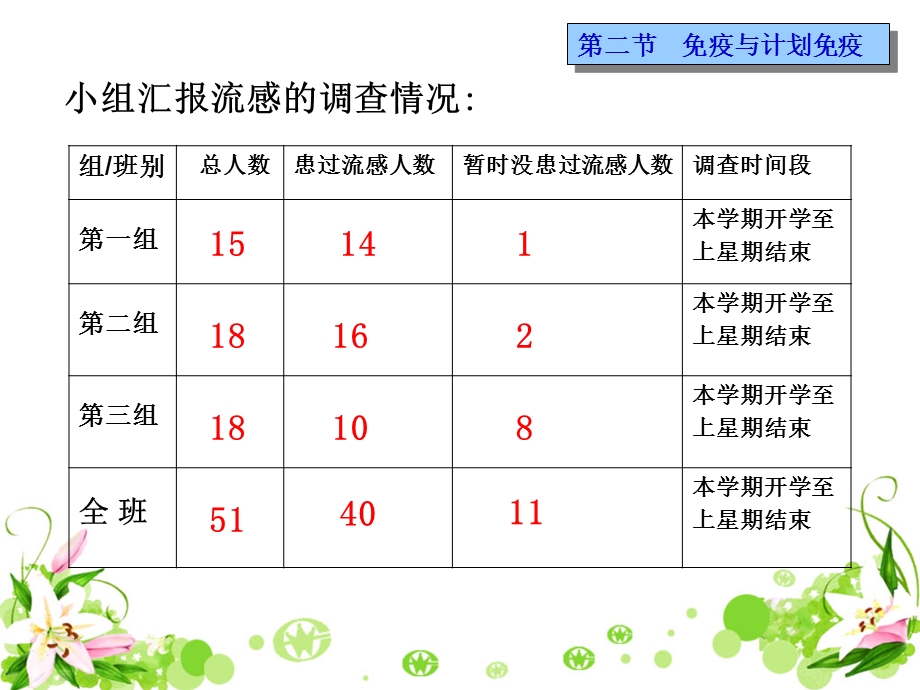 人教版八年级下册生物第八单元第一章传染病和免疫第2节《免疫与计划免疫》参考课件1（共35张PPT）.ppt_第2页