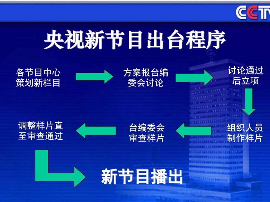 关于中国电视栏目创新的思考图文.ppt.ppt_第3页