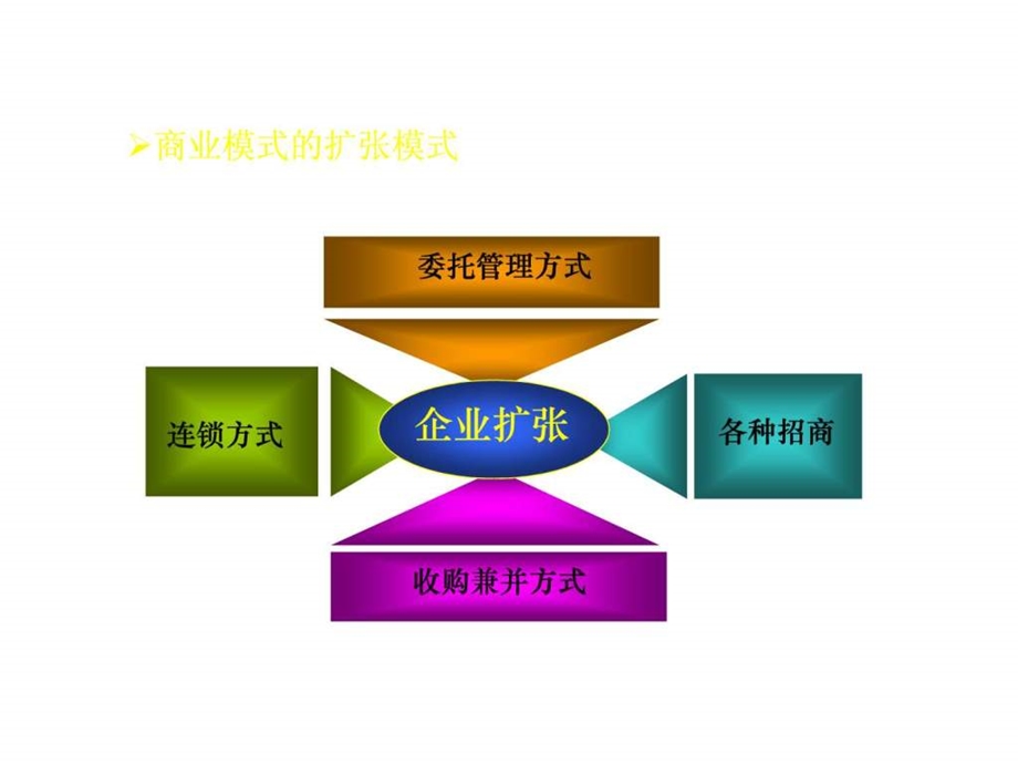 商业模式课程讲义.ppt.ppt_第2页