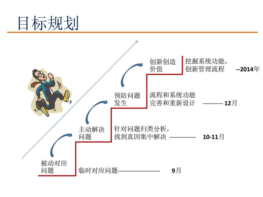 ERPMES系统维护工作规划.ppt_第2页