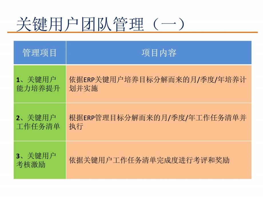 ERPMES系统维护工作规划.ppt_第3页