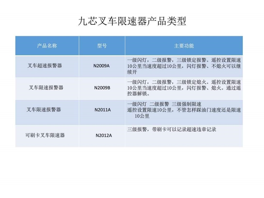 丰田杭州叉车限速器安装方法0620图文.ppt.ppt_第2页