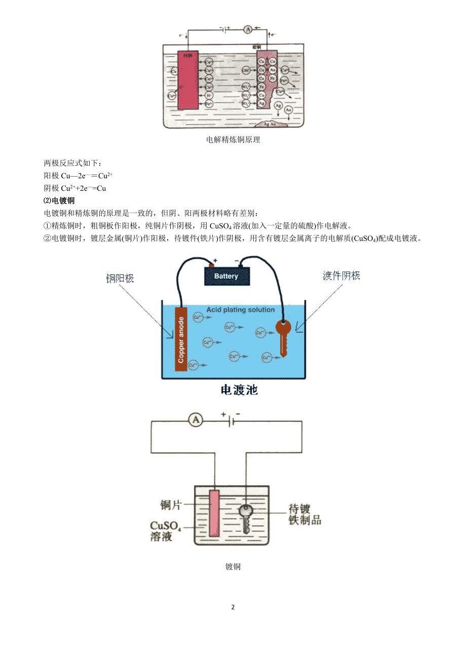 电解原理氯碱工业.docx_第2页