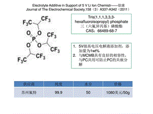 电解液新型添加剂文献总结学习总结总结汇报实用文档.ppt.ppt