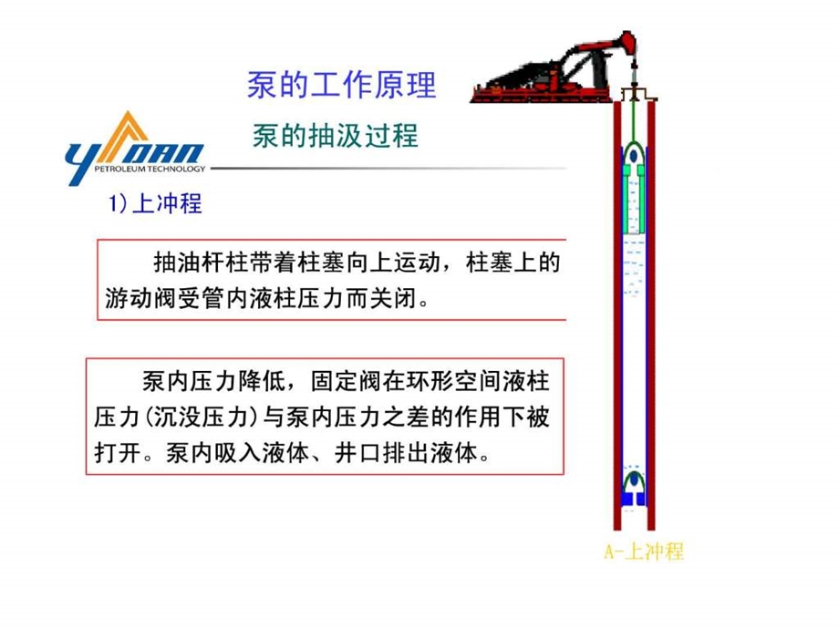 抽油机井典型示功图分析.04.ppt.ppt_第3页