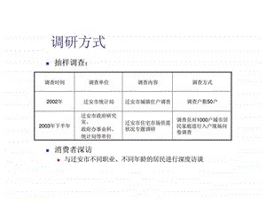 迁安市华厦公司项目发展策划中期下.ppt