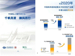 中国私人银行微信h5版本图文.ppt