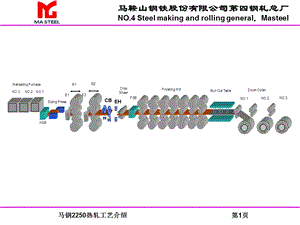 复件马钢2250热轧工艺介绍.ppt