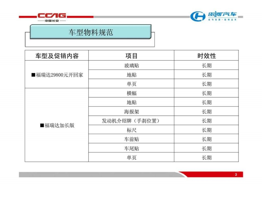 中国长安汽车集团公司经销商展厅管理规范.ppt_第3页