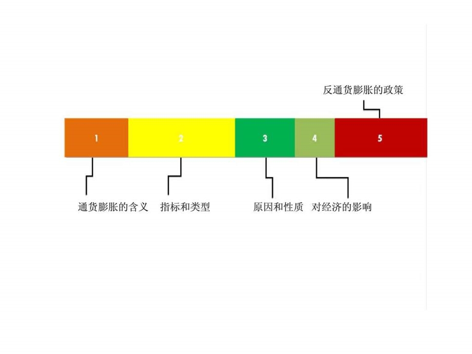 豆瓣网运营模式分析智库文档.ppt_第2页