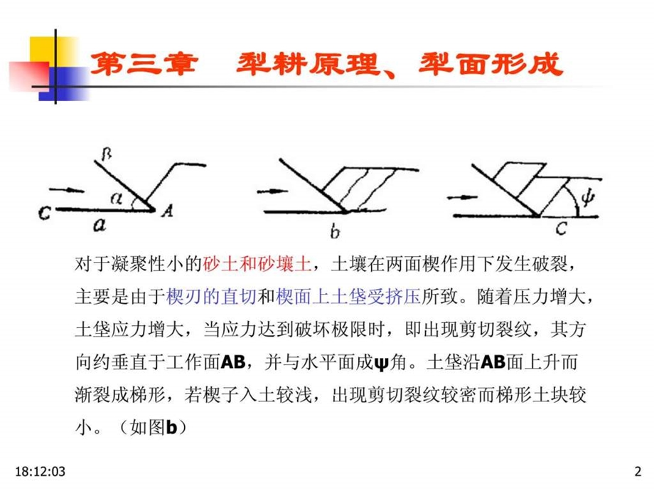 第三章犁耕原理与犁面形成.ppt.ppt_第2页