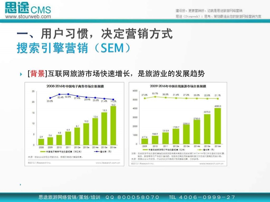 思途陈小成公开演讲课旅游网站系统架构与顶级优化思....ppt_第2页