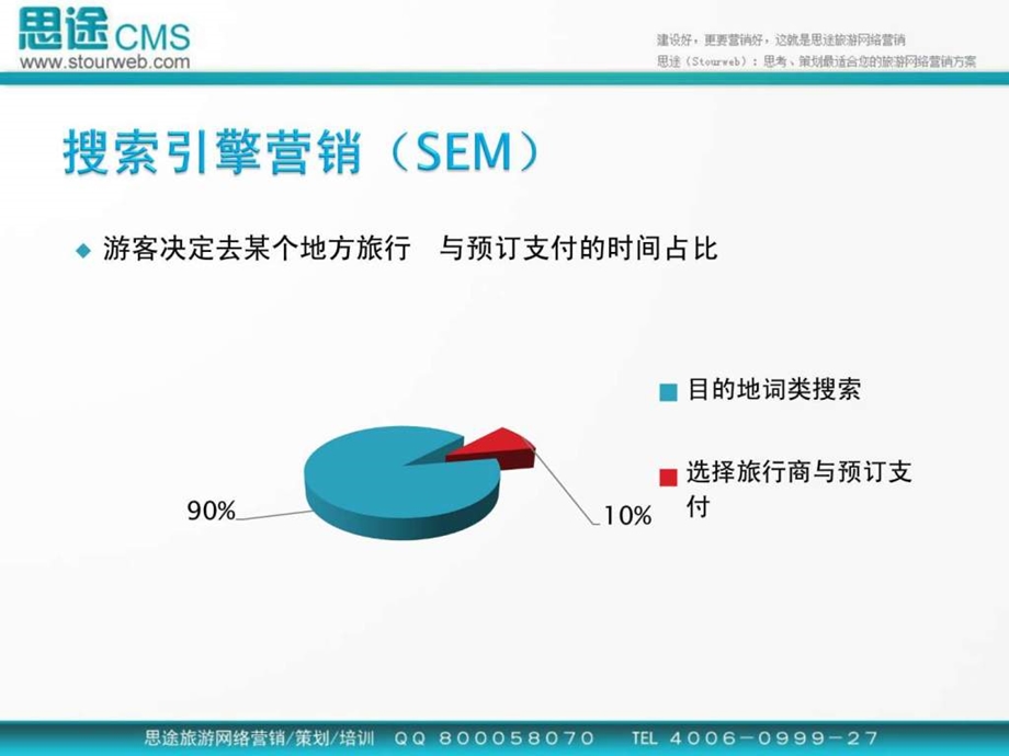 思途陈小成公开演讲课旅游网站系统架构与顶级优化思....ppt_第3页