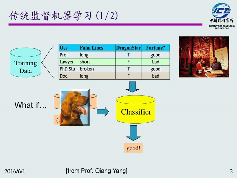 迁移学习算法研究庄福振New图文.ppt.ppt_第2页