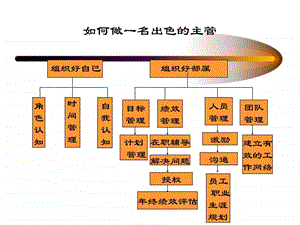 如何成为一个出色主管图文.ppt